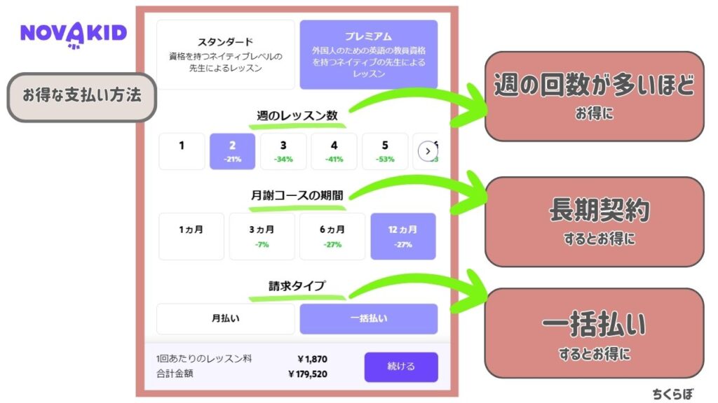 novakid(ノバキッド)　料金　キャンペーン